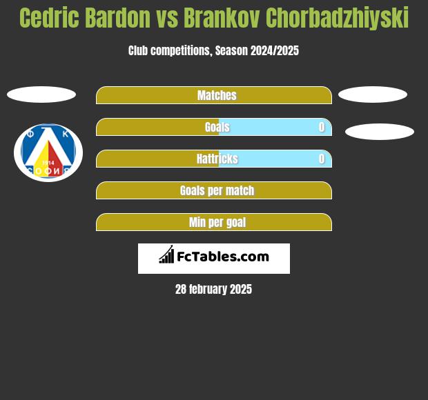 Cedric Bardon vs Brankov Chorbadzhiyski h2h player stats