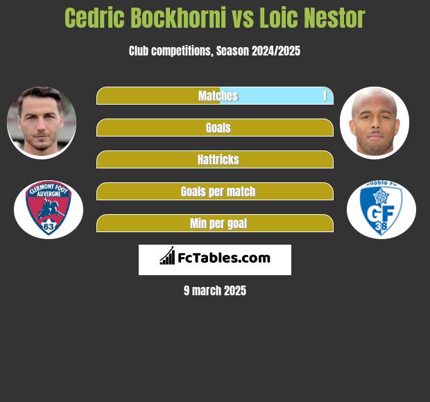 Cedric Bockhorni vs Loic Nestor h2h player stats