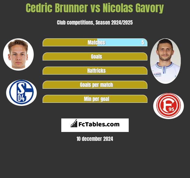 Cedric Brunner vs Nicolas Gavory h2h player stats