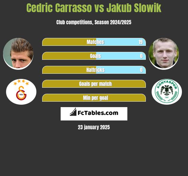 Cedric Carrasso vs Jakub Slowik h2h player stats