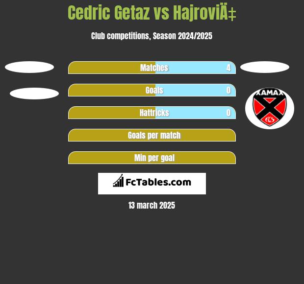 Cedric Getaz vs HajroviÄ‡ h2h player stats