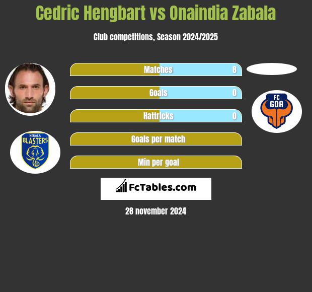 Cedric Hengbart vs Onaindia Zabala h2h player stats