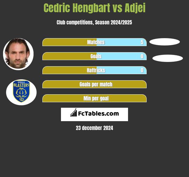 Cedric Hengbart vs Adjei h2h player stats