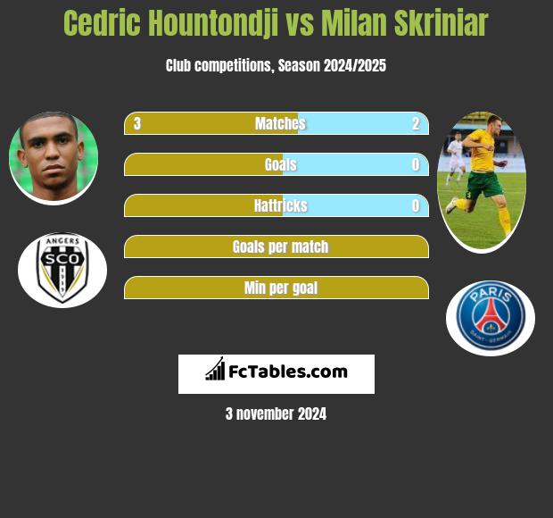 Cedric Hountondji vs Milan Skriniar h2h player stats