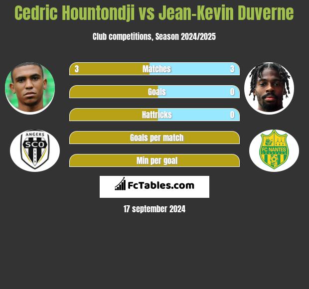 Cedric Hountondji vs Jean-Kevin Duverne h2h player stats