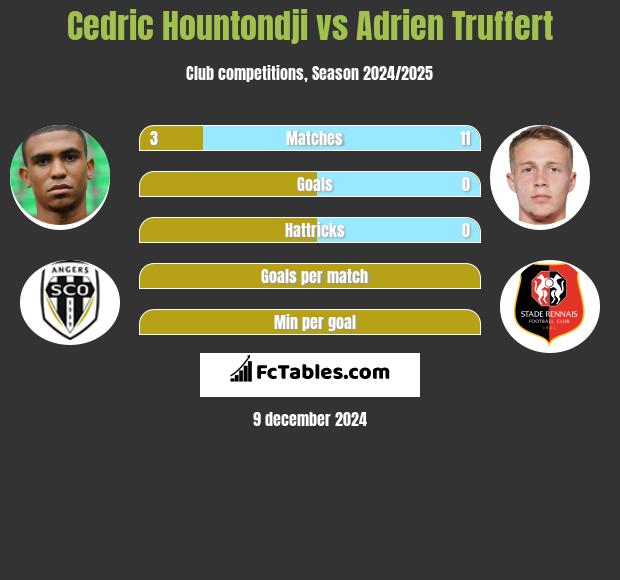 Cedric Hountondji vs Adrien Truffert h2h player stats