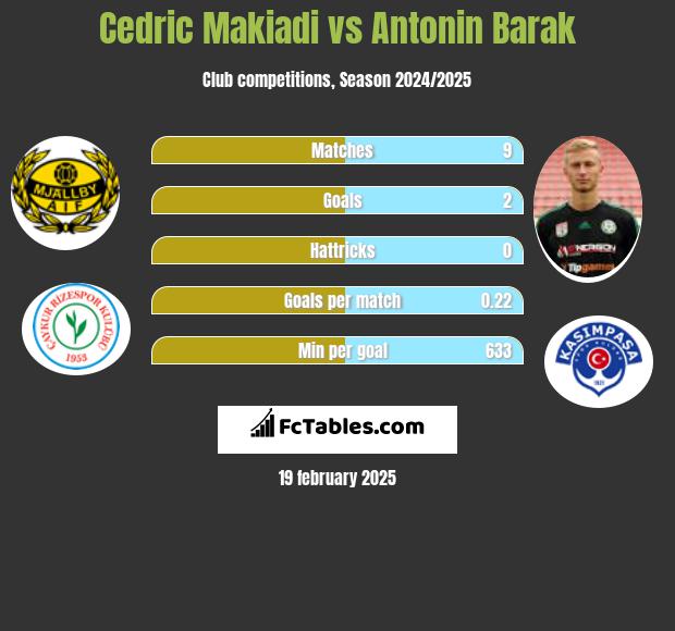 Cedric Makiadi vs Antonin Barak h2h player stats