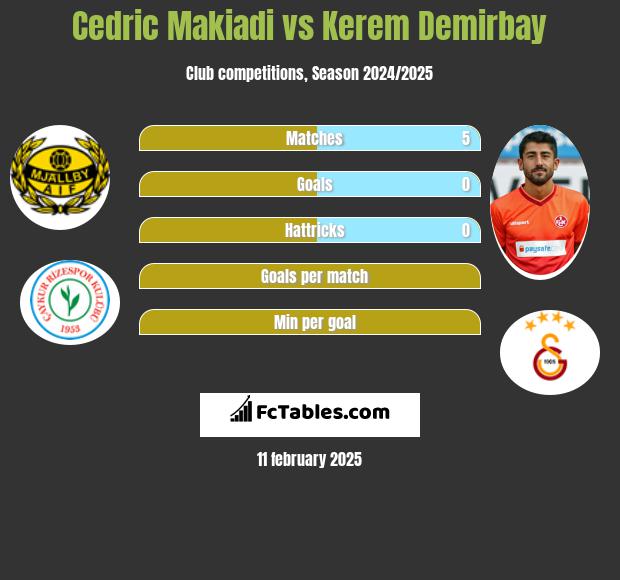 Cedric Makiadi vs Kerem Demirbay h2h player stats