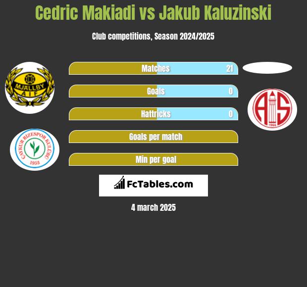 Cedric Makiadi vs Jakub Kaluzinski h2h player stats