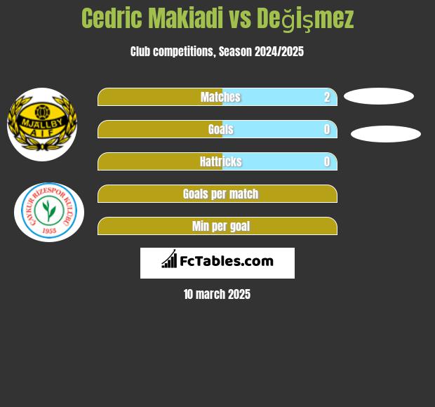 Cedric Makiadi vs Değişmez h2h player stats