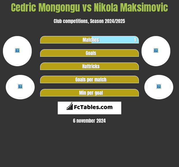 Cedric Mongongu vs Nikola Maksimovic h2h player stats