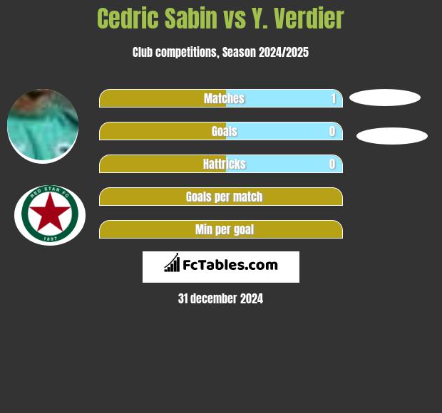 Cedric Sabin vs Y. Verdier h2h player stats