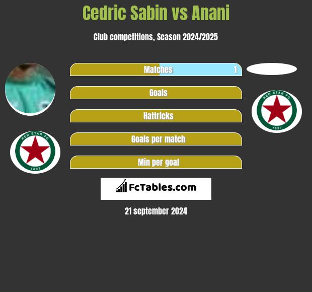 Cedric Sabin vs Anani h2h player stats