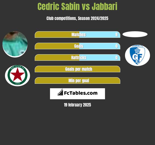 Cedric Sabin vs Jabbari h2h player stats