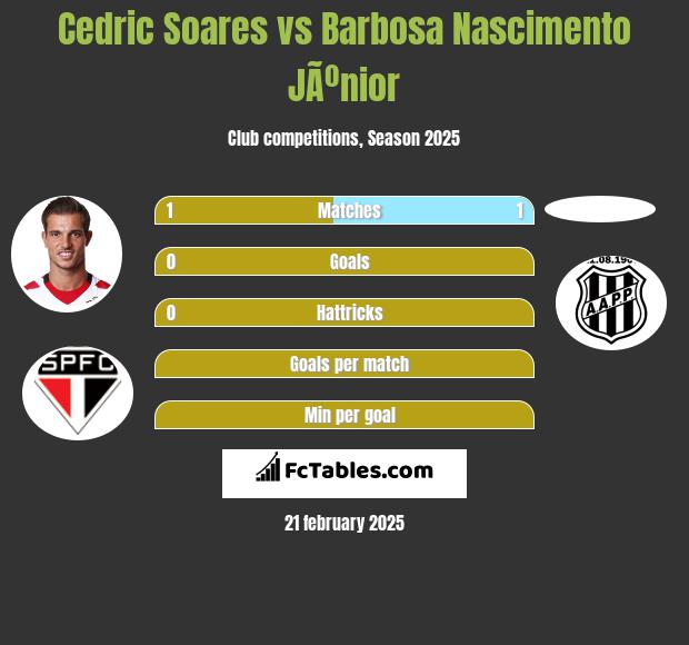 Cedric Soares vs Barbosa Nascimento JÃºnior h2h player stats