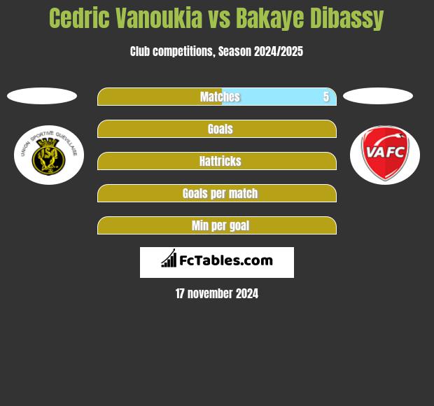 Cedric Vanoukia vs Bakaye Dibassy h2h player stats