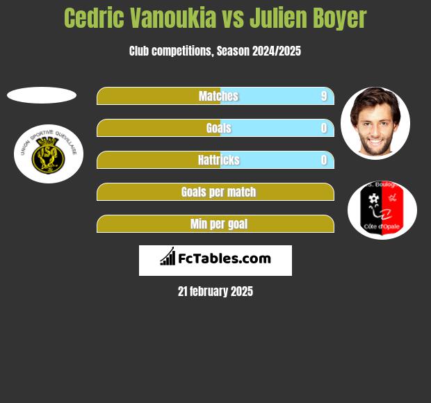 Cedric Vanoukia vs Julien Boyer h2h player stats