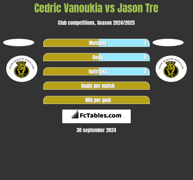 Cedric Vanoukia vs Jason Tre h2h player stats