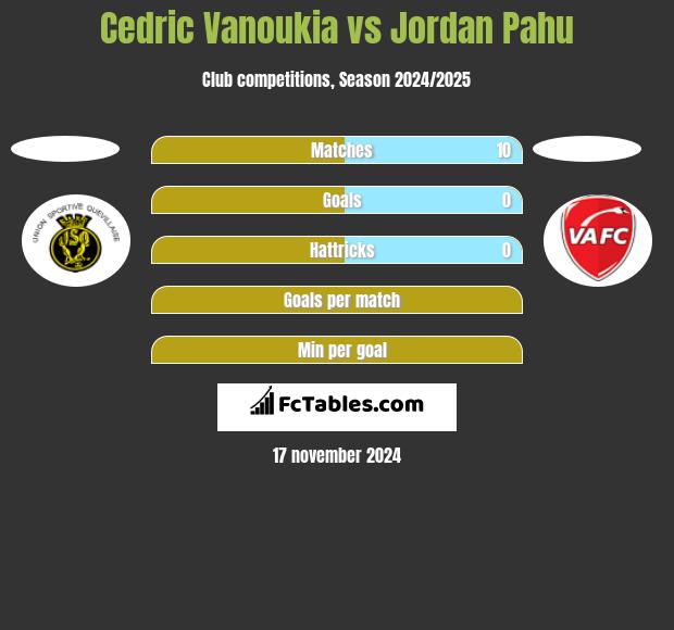 Cedric Vanoukia vs Jordan Pahu h2h player stats