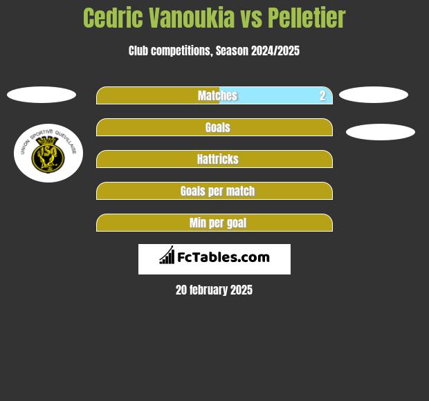 Cedric Vanoukia vs Pelletier h2h player stats