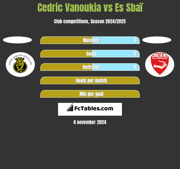 Cedric Vanoukia vs Es Sbaï h2h player stats