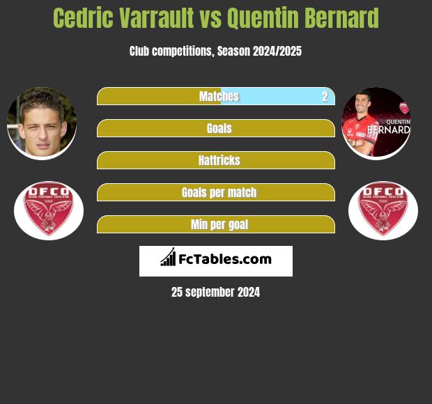 Cedric Varrault vs Quentin Bernard h2h player stats