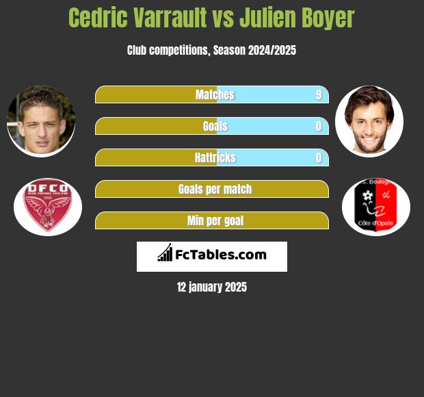 Cedric Varrault vs Julien Boyer h2h player stats