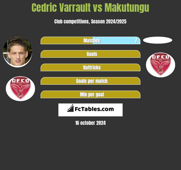 Cedric Varrault vs Makutungu h2h player stats