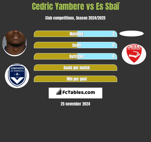 Cedric Yambere vs Es Sbaï h2h player stats