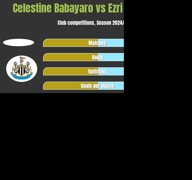 Celestine Babayaro vs Ezri Konsa Ngoyo h2h player stats