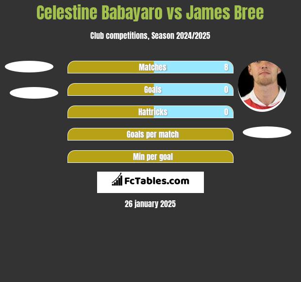 Celestine Babayaro vs James Bree h2h player stats