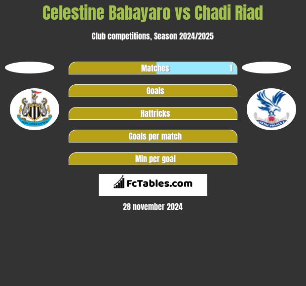 Celestine Babayaro vs Chadi Riad h2h player stats