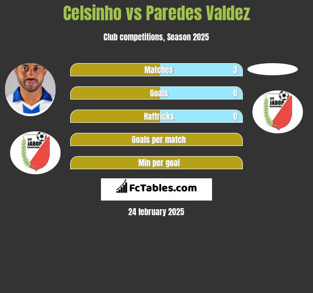 Celsinho vs Paredes Valdez h2h player stats