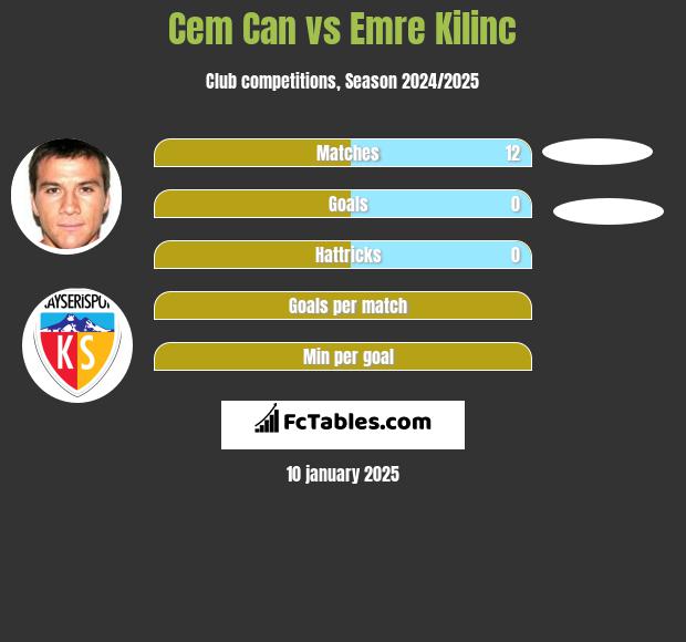 Cem Can vs Emre Kilinc h2h player stats