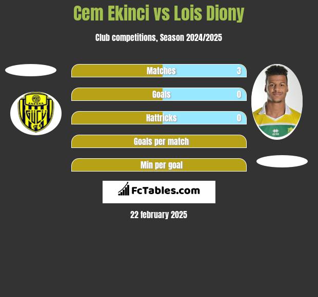 Cem Ekinci vs Lois Diony h2h player stats