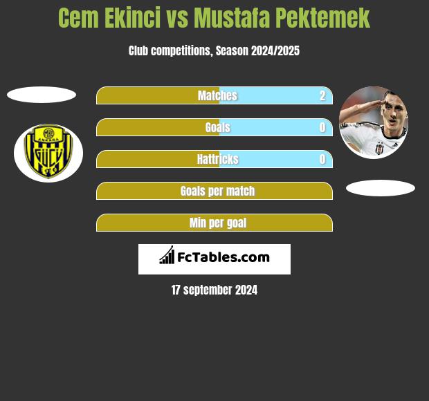 Cem Ekinci vs Mustafa Pektemek h2h player stats