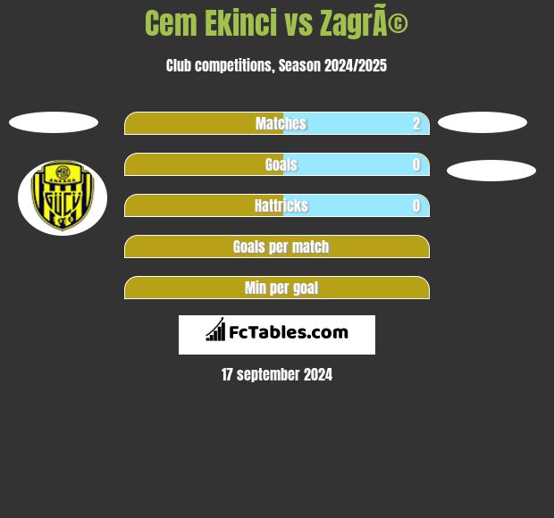 Cem Ekinci vs ZagrÃ© h2h player stats