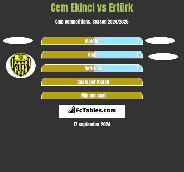 Cem Ekinci vs Ertürk h2h player stats