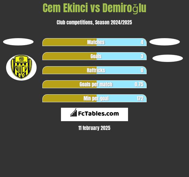 Cem Ekinci vs Demiroğlu h2h player stats