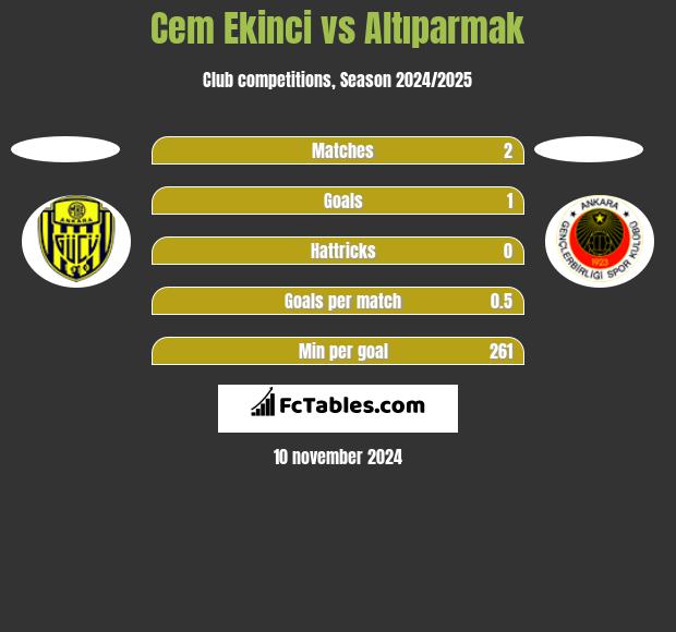 Cem Ekinci vs Altıparmak h2h player stats