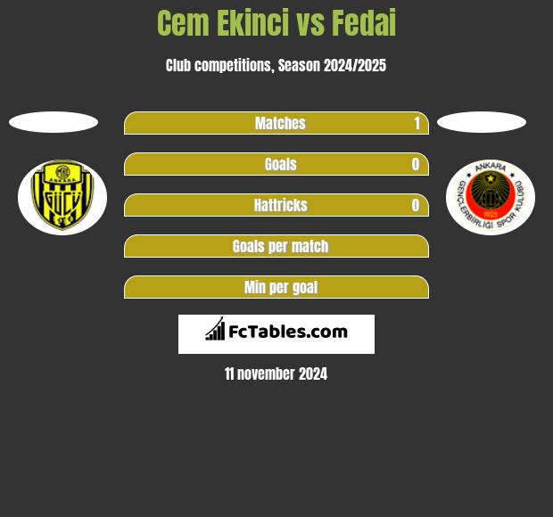 Cem Ekinci vs Fedai h2h player stats