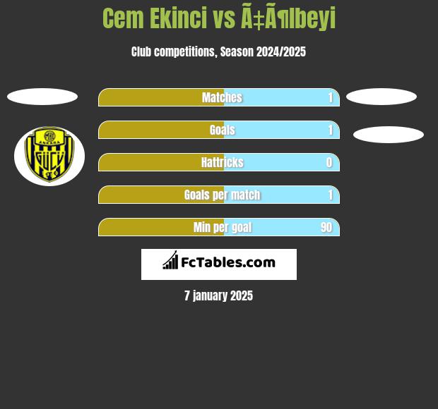 Cem Ekinci vs Ã‡Ã¶lbeyi h2h player stats