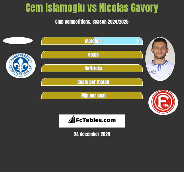 Cem Islamoglu vs Nicolas Gavory h2h player stats