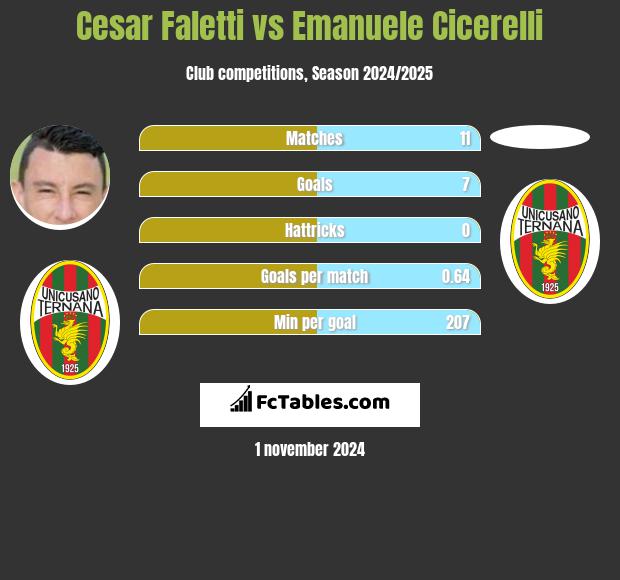 Cesar Faletti vs Emanuele Cicerelli h2h player stats