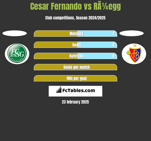 Cesar Fernando vs RÃ¼egg h2h player stats