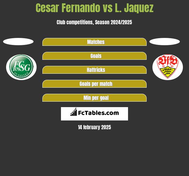 Cesar Fernando vs L. Jaquez h2h player stats