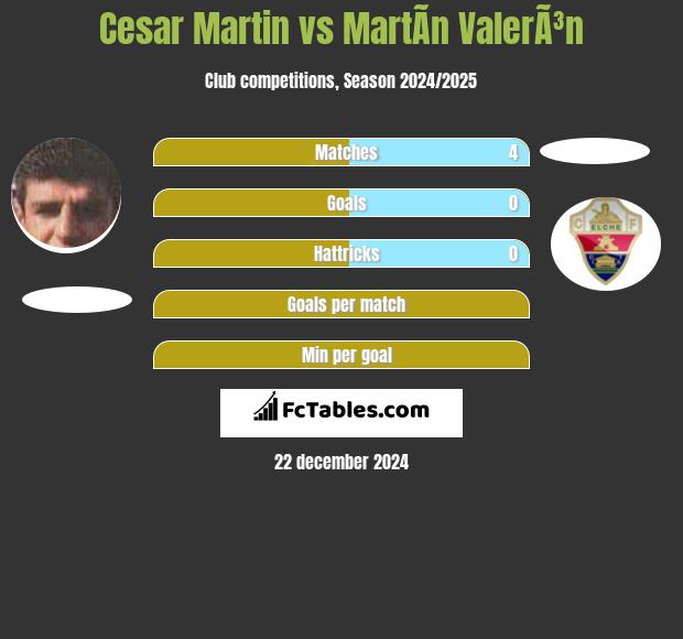 Cesar Martin vs MartÃ­n ValerÃ³n h2h player stats