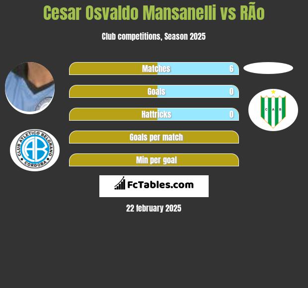 Cesar Osvaldo Mansanelli vs RÃ­o h2h player stats