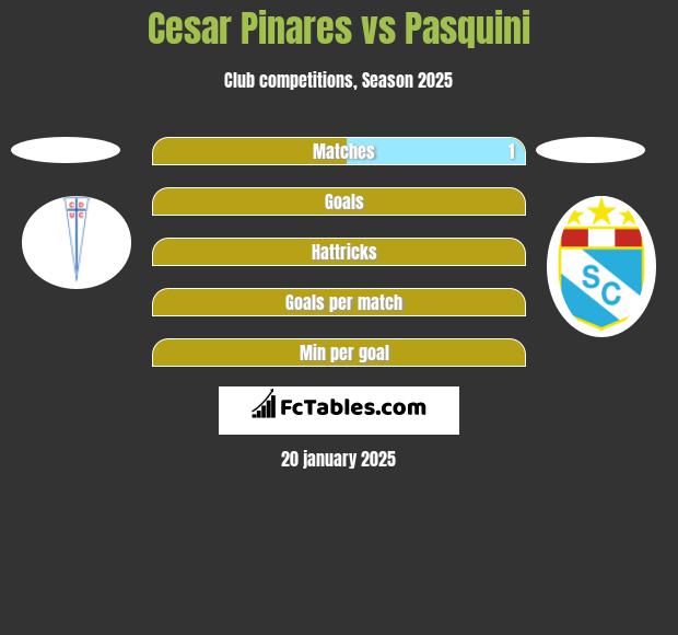 Cesar Pinares vs Pasquini h2h player stats