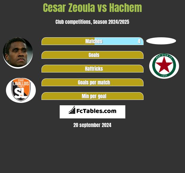 Cesar Zeoula vs Hachem h2h player stats